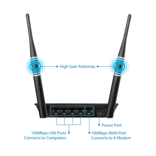 Маршрутизатор WiFi Edimax BR-6428NS v5 - зображення 2