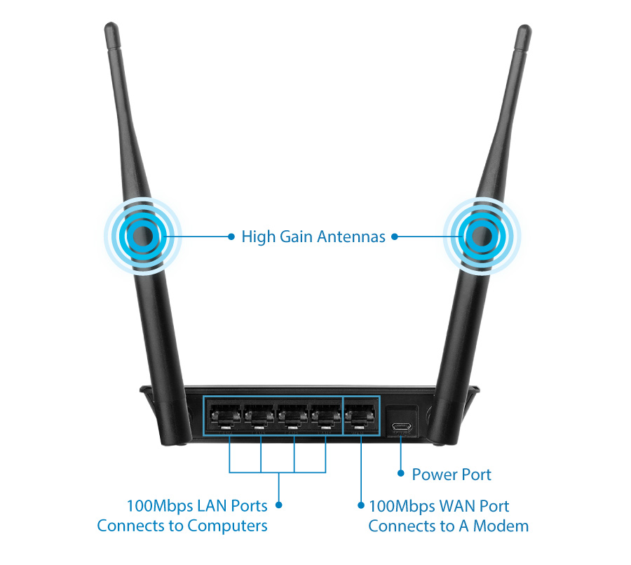 Маршрутизатор WiFi Edimax BR-6428NS v5 - зображення 2