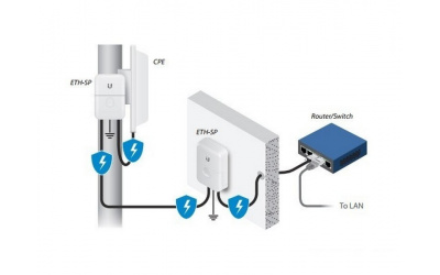 Грозозахист Ubiquiti Ethernet Surge Protector RJ45 - зображення 8