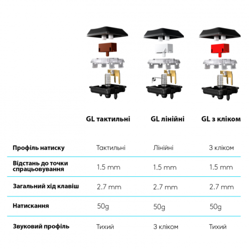 Клавіатура Logitech G915 Lightspeed Wireless RGB Mechanical GL Tactile (920-008910 , 920-008909) - зображення 7