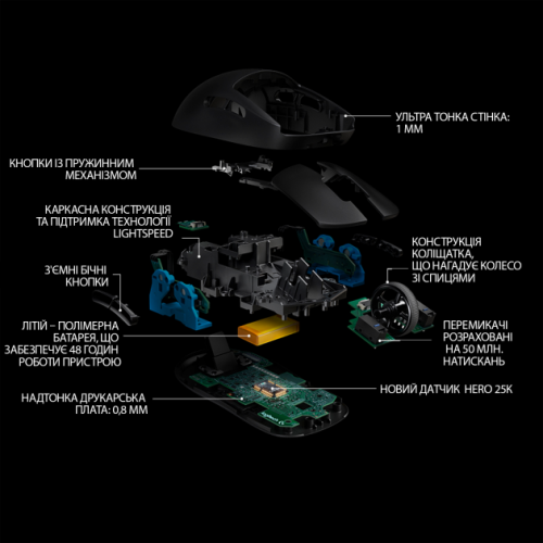 Мишка Logitech G PRO Gaming Wireless Black (910-005272) - зображення 7