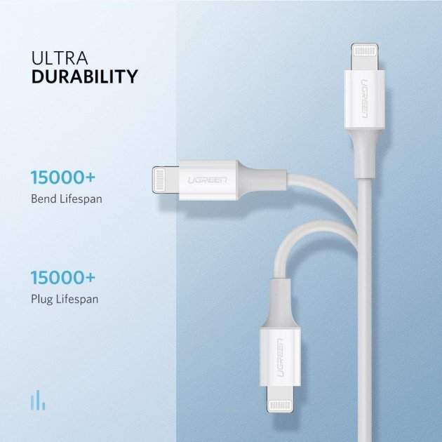 Кабель USB-C to Lightning Ugreen MFi, Model US171, 1.5 м, білий - зображення 2