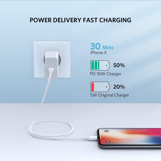 Кабель USB-C to Lightning Ugreen MFi, Model US171, 1.5 м, білий - зображення 8