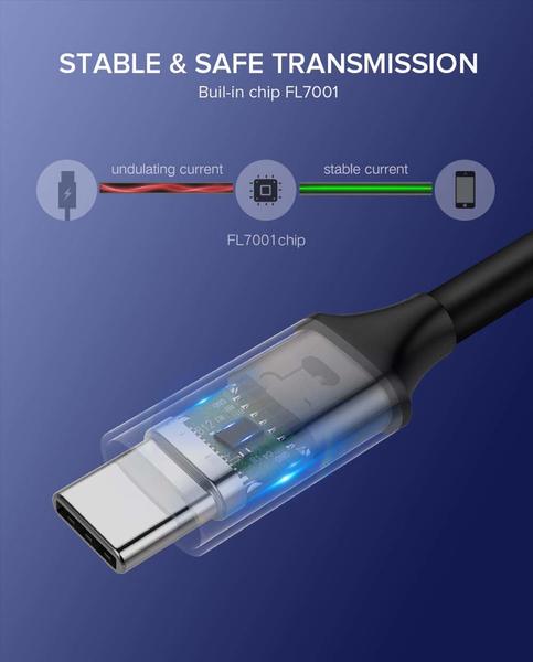 Кабель USB Type C to Type C Ugreen US161, 1.5м., 3A, 60W - зображення 7