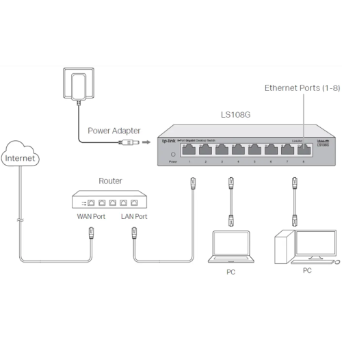 Комутатор Switch TP-Link LS108G - зображення 4