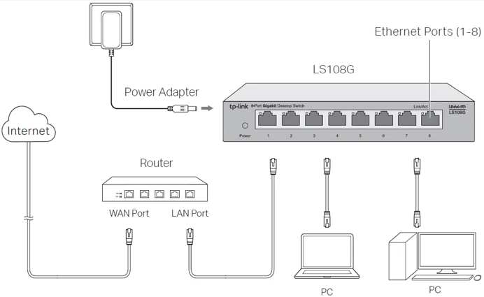 Комутатор Switch TP-Link LS108G - зображення 4