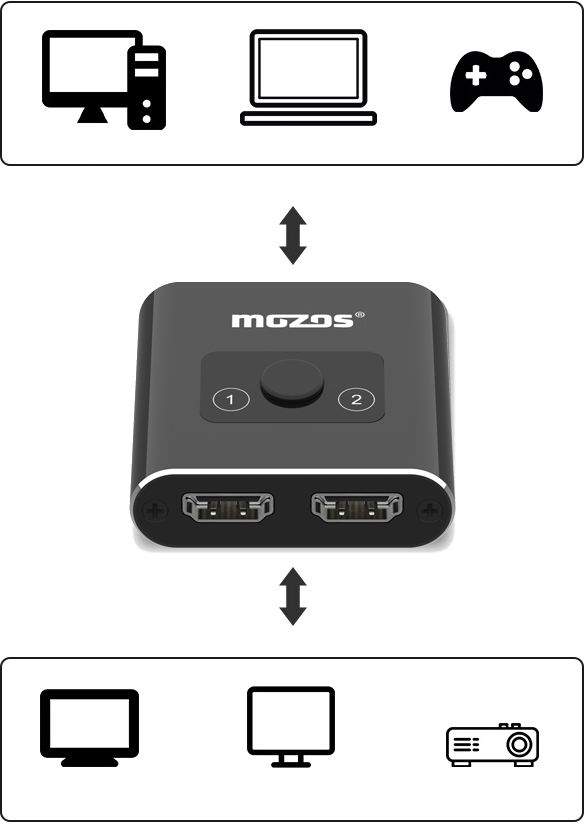 Відеосплітер Mozos (SH4K) 1x2 порти HDMI splitter ver 2.0 1080P 4K 3D - зображення 5