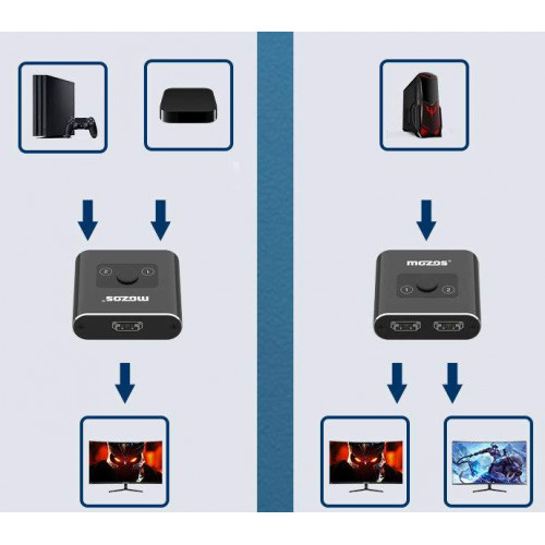 Відеосплітер Mozos (SH4K) 1x2 порти HDMI splitter ver 2.0 1080P 4K 3D - зображення 6