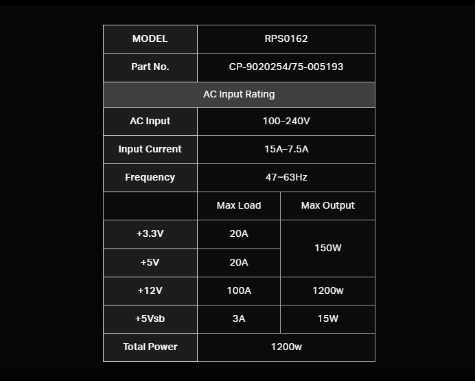 БЖ 1200Вт Corsair RM1200x Shift (CP-9020254-EU) - зображення 9