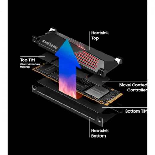 Накопичувач SSD NVMe M.2 1000GB Samsung 990 PRO Heatsink (MZ-V9P1T0CW) - зображення 8