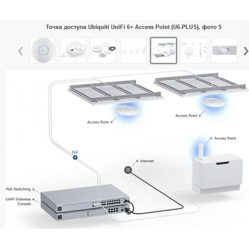 Точка доступу Ubiquiti UniFi 6-PLUS (U6-PLUS) - зображення 9