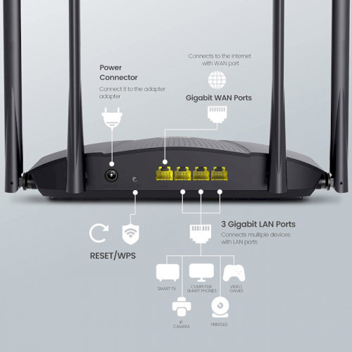 Маршрутизатор WiFi Tenda RX9 Pro - зображення 5