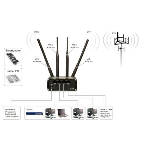 Маршрутизатор WiFi 4G LTE Teltonika RUT950 - зображення 7