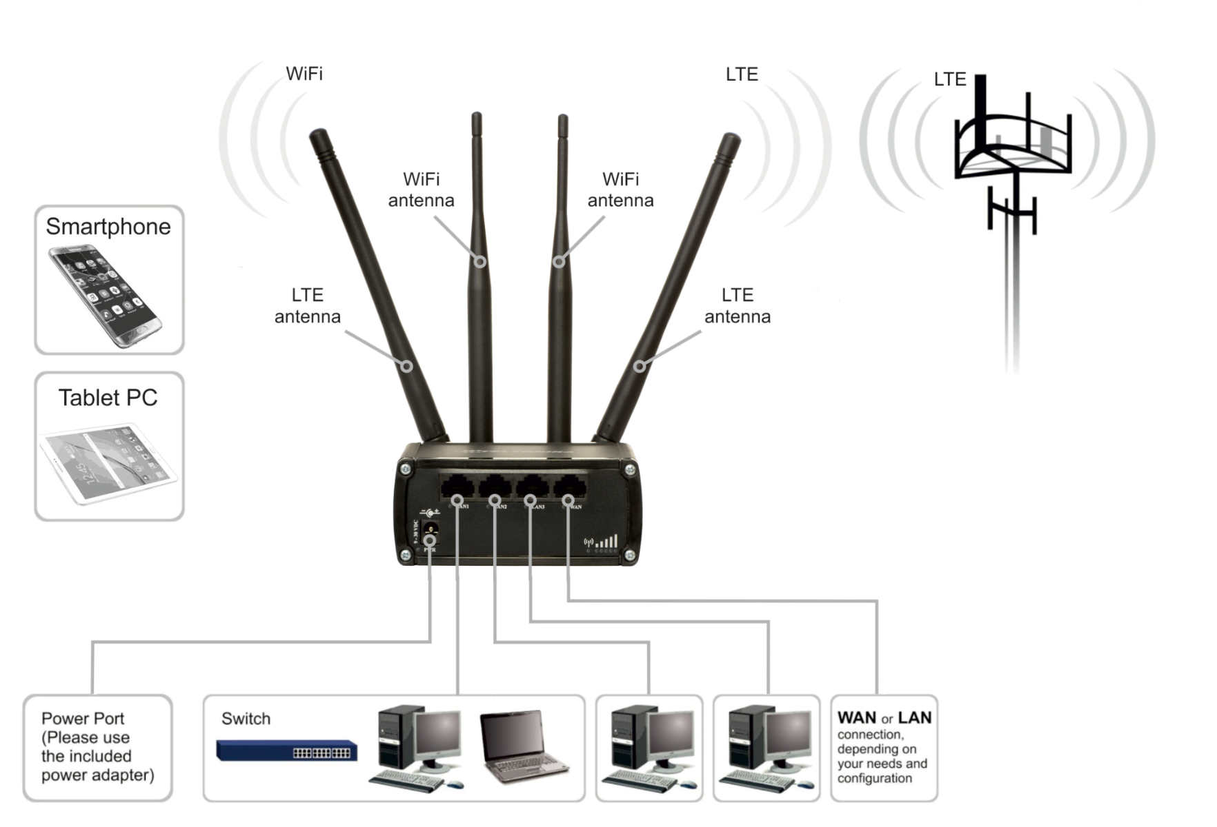 Маршрутизатор WiFi 4G LTE Teltonika RUT950 - зображення 7