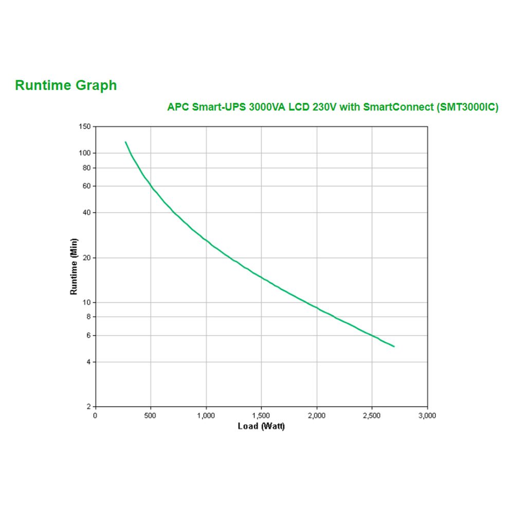 ББЖ APC Smart-UPS 3000VA, LCD, Smart Slot, SmartConnect (SMT3000IC) - зображення 5