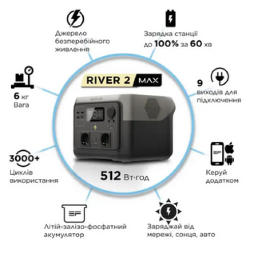 Зарядна станція EcoFlow RIVER 2 Max - зображення 7