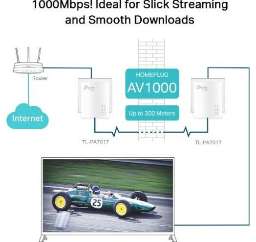 Мережевий адаптер PowerLine TP-Link Gigabit Powerline Starter Kit TL-PA7017KIT - зображення 7