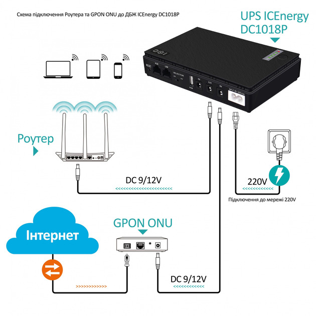 ББЖ XoKo DC1018P, 10400 mAh, 18W, DC 5V\/9V\/12V, POE 15V\/24V, для роутерів - зображення 3