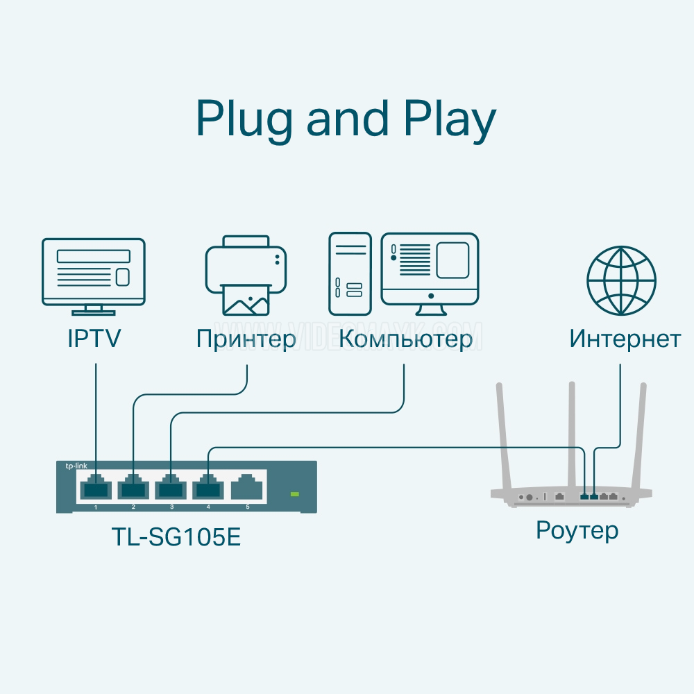 Комутатор Switch TP-Link Easy Smart TL-SG105E - зображення 3