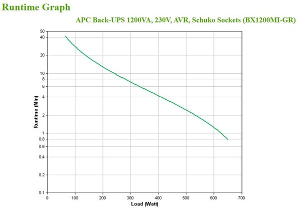 ББЖ APC Back-UPS 1200VA Schuko (BX1200MI-GR) - зображення 5