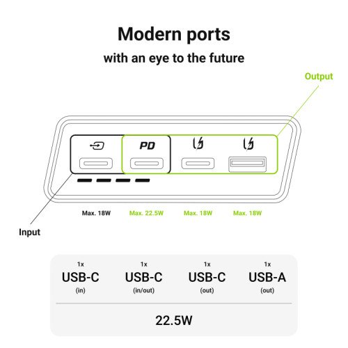 Батарея POWER BANK Green Cell PowerPlay 20s 20000 mAh 22.5 W, White - зображення 4