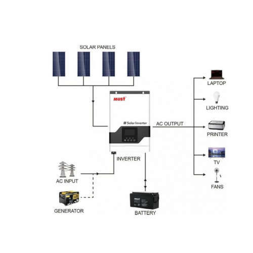 Гібридний інвертор Must PV18-3224 VPM (PV18-3224VPM) - зображення 6