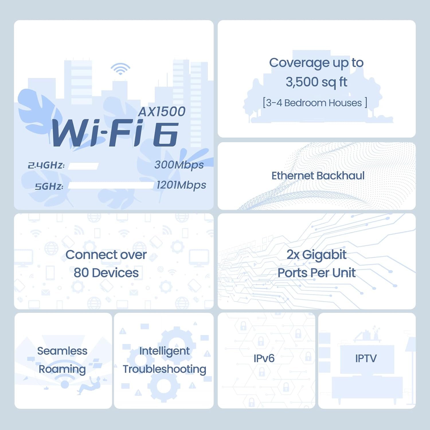 WiFi Mesh система Tenda Nova MX3 (MX3-KIT-2) - зображення 6