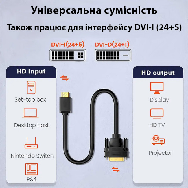 Кабель HDMI to DVI, 1.8 м, Dynamode (DM-CL-HDMI-DVI-1.8M) - зображення 4