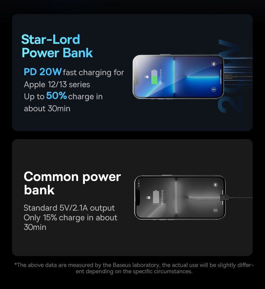 Батарея POWER BANK Baseus Star-Lord 20000mAh 22.5W - зображення 6