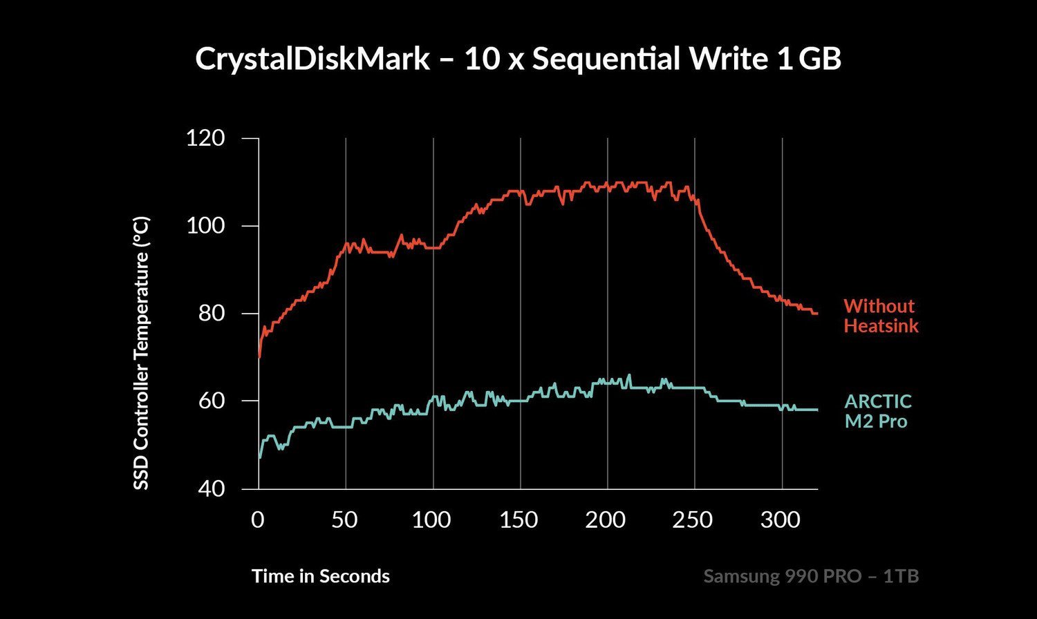 Радіатор охолодження для M.2 SSD 2280 Arctic M2 Pro - зображення 8