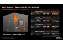 Процесор AMD Ryzen 7 8700F (100-000001590) - зображення 4