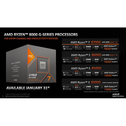 Процесор AMD Ryzen 7 8700F (100-000001590) - зображення 4