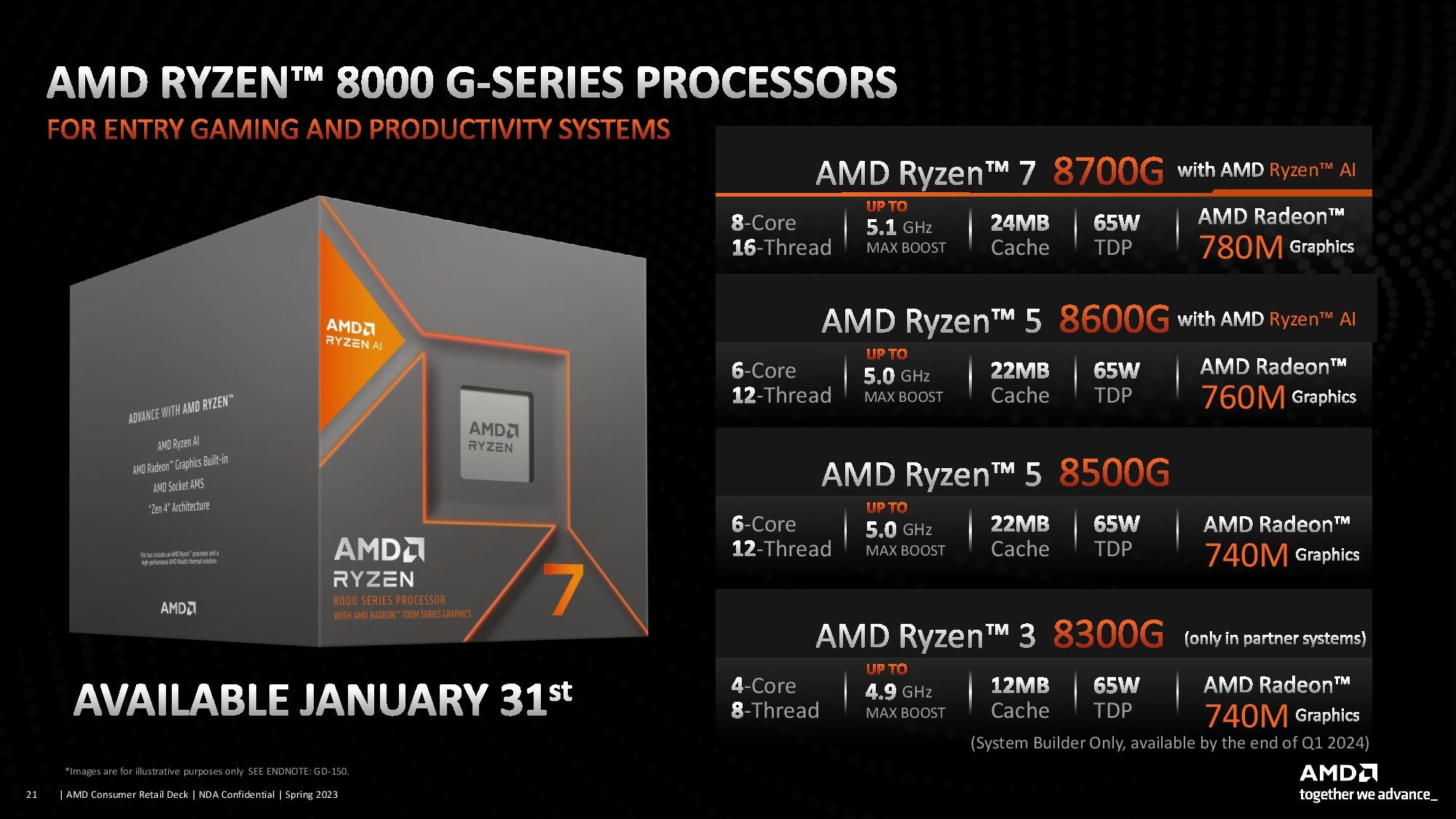 Процесор AMD Ryzen 7 8700F (100-000001590) - зображення 4
