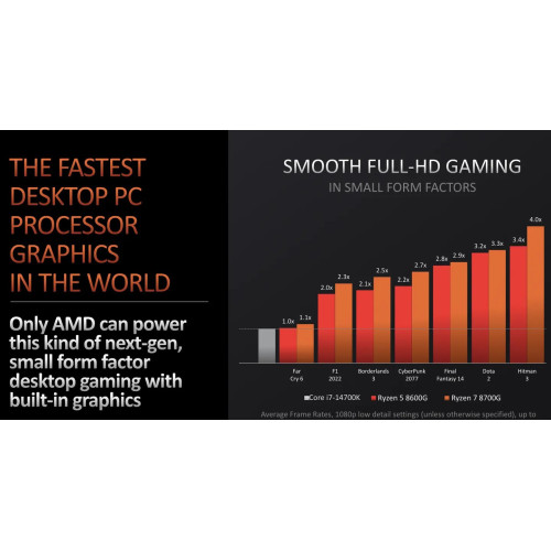 Процесор AMD Ryzen 7 8700F (100-000001590) - зображення 6