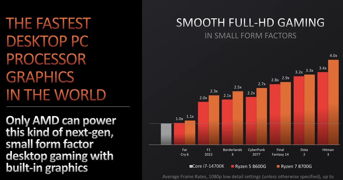 Процесор AMD Ryzen 7 8700F (100-000001590) - зображення 6