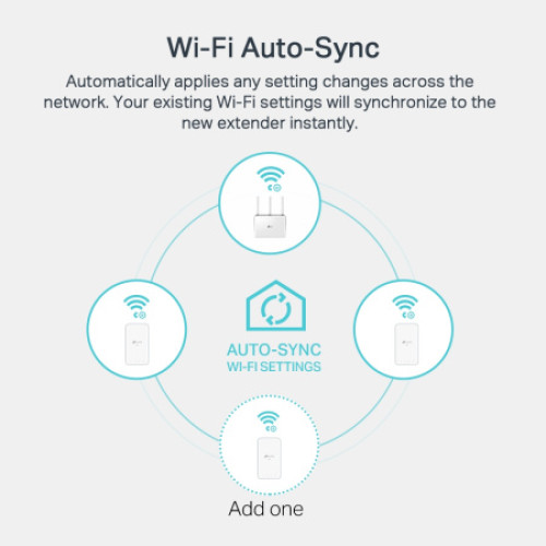 Мережевий адаптер PowerLine TP-Link AV1000 з підтримкою Mesh та Wi-Fi AC1200 (TL-WPA7517KIT) - зображення 7