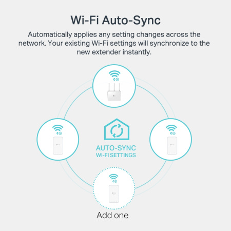 Мережевий адаптер PowerLine TP-Link AV1000 з підтримкою Mesh та Wi-Fi AC1200 (TL-WPA7517KIT) - зображення 7