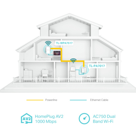 Мережевий адаптер PowerLine TP-Link AV1000 з підтримкою Mesh та Wi-Fi AC1200 (TL-WPA7517KIT) - зображення 10
