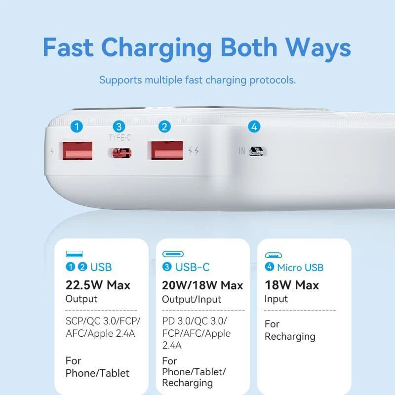 Батарея POWER BANK Vention 20000mAh 22.5W LED Display White - зображення 4