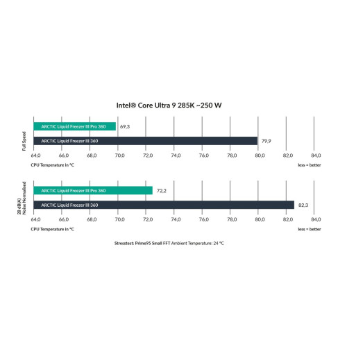 Система водяного охолодження Arctic Liquid Freezer III Pro 360 A-RGB - зображення 8