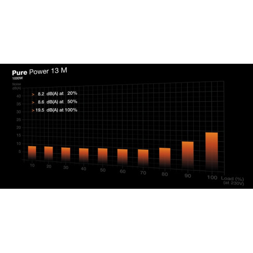 БЖ 1000Вт Be Quiet Pure Power 13 M (BP028EU) - зображення 5