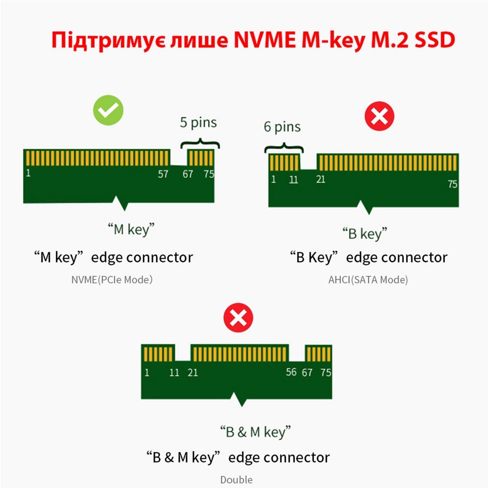 Контролер M.2 SSD NVMe M-Key to PCI-E 3.0 x4\/ x8\/ x16 Dynamode (PCI-Ex4- M.2 M-key) - зображення 6