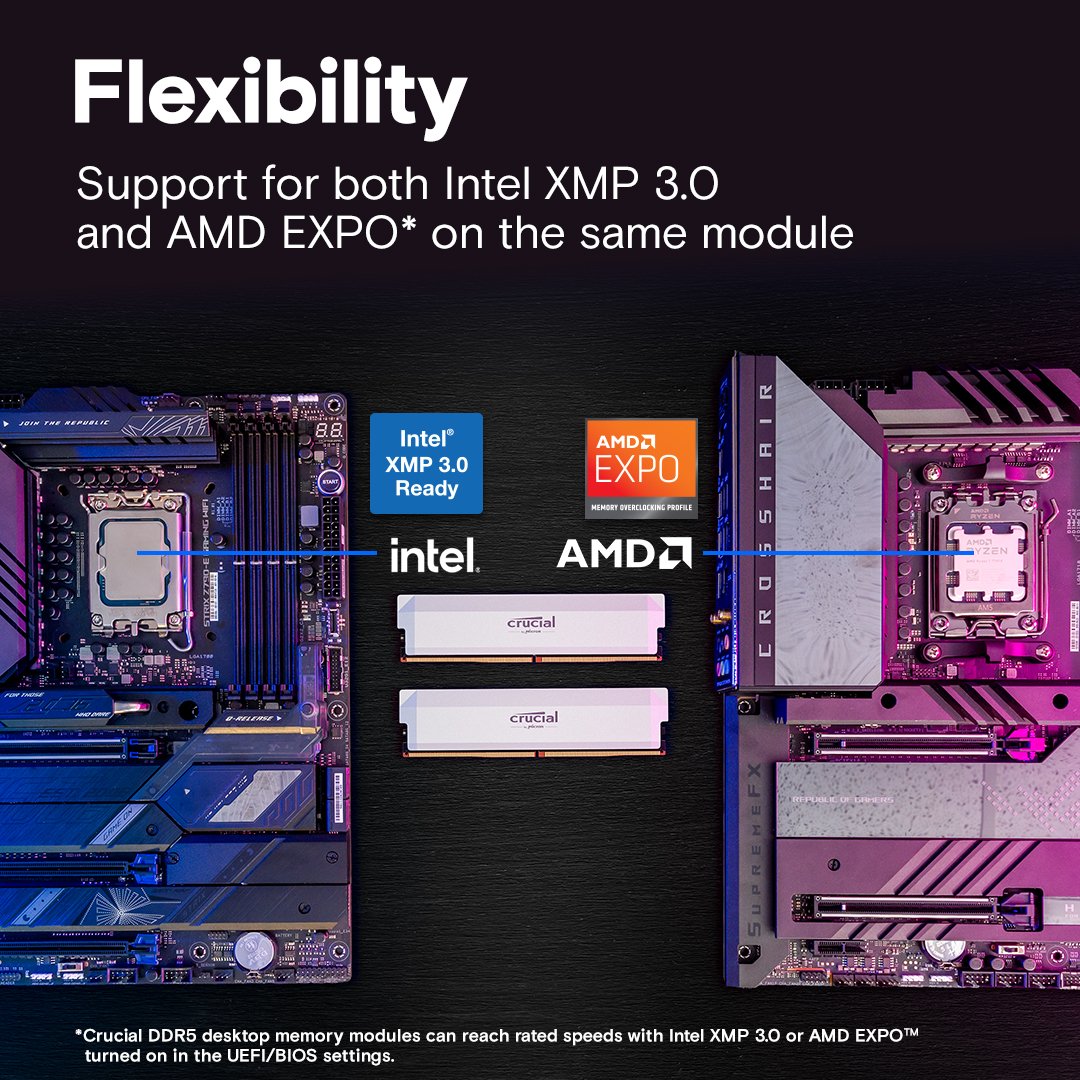 Пам'ять DDR5 RAM_32Gb (2x16Gb) 6400Mhz Micron Crucial Pro Overclocking White (CP2K16G64C38U5W) - зображення 3