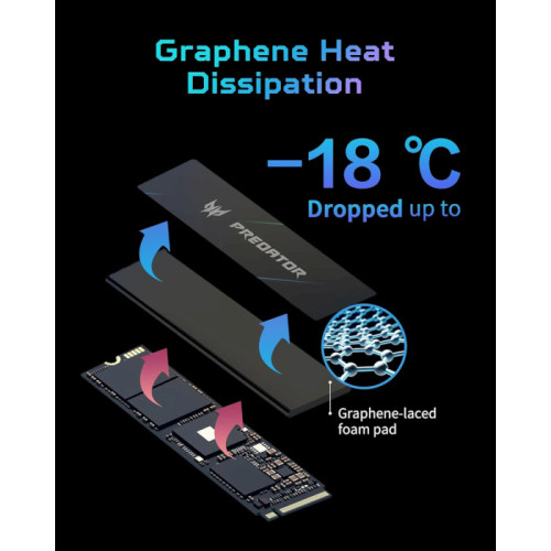 Накопичувач SSD NVMe M.2 512GB Acer Predator GM7000 (BL.9BWWR.104) - зображення 6