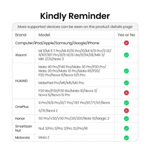 Перехідник Type-C to AUX3.5 - зображення 3