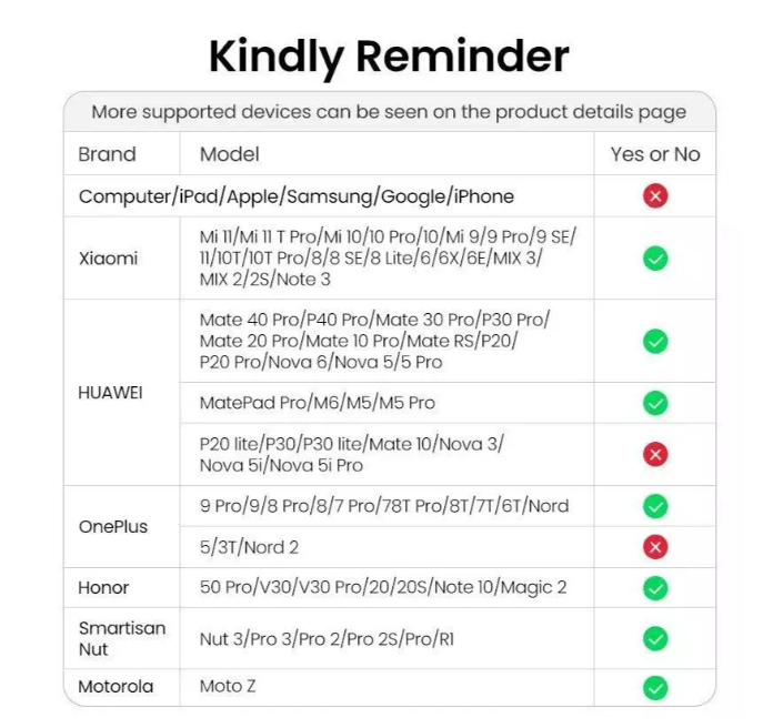 Перехідник Type-C to AUX3.5 - зображення 3