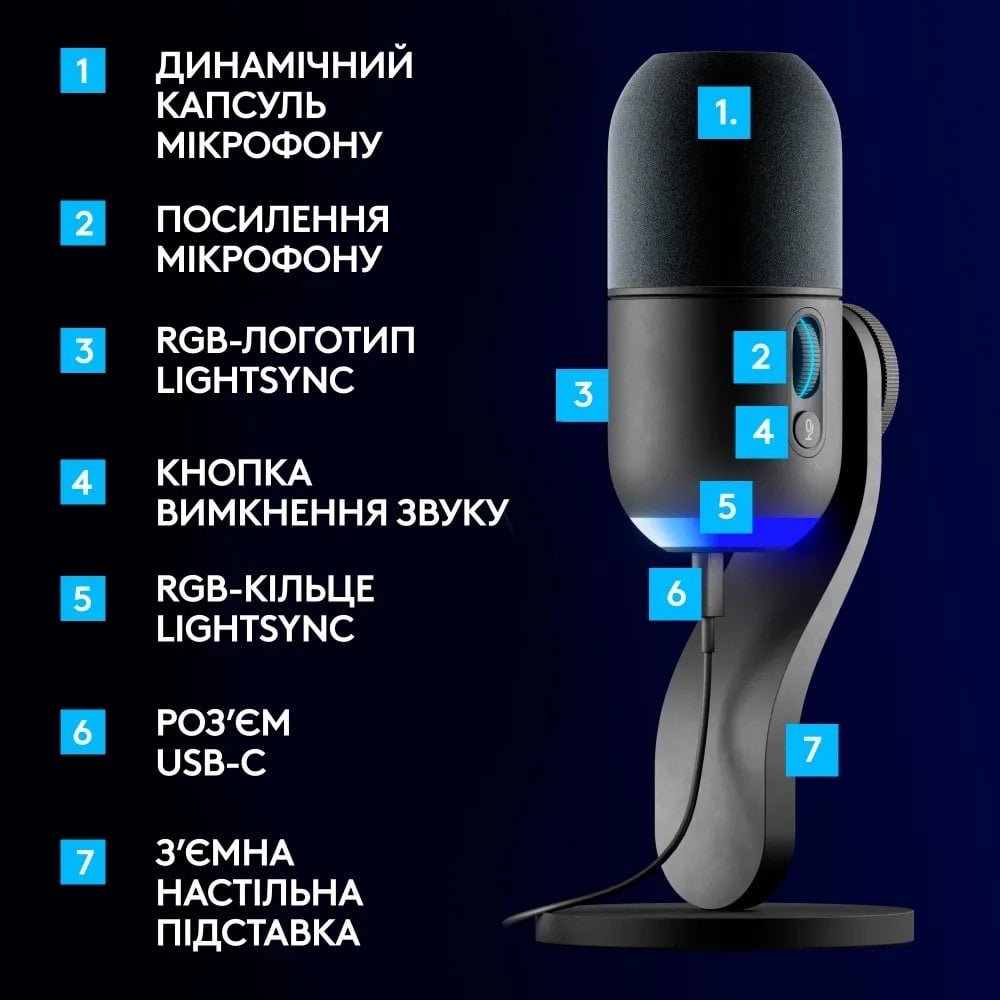 Мікрофон Logitech Yeti GX Dynamic RGB - зображення 6