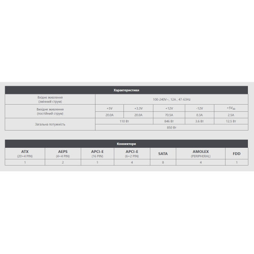 БЖ MSI MAG A850GL PCIE5 WHITE, 850Вт - зображення 5
