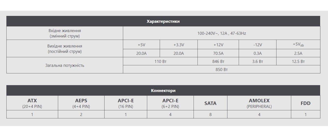 БЖ MSI MAG A850GL PCIE5 WHITE, 850Вт - зображення 5