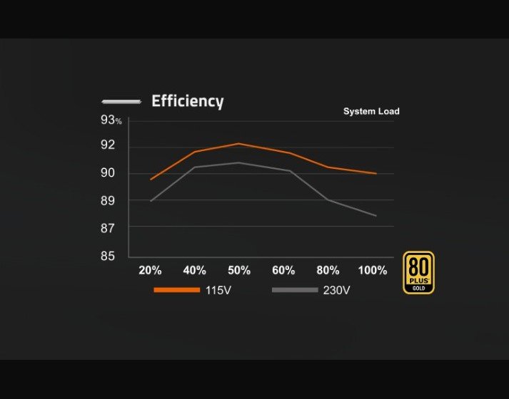 БЖ Gigabyte P650G PG5 650Вт - зображення 7